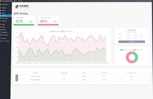 Split Test Plugin for Elementor dashboard