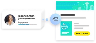 GetResponse engagement scores based on actions