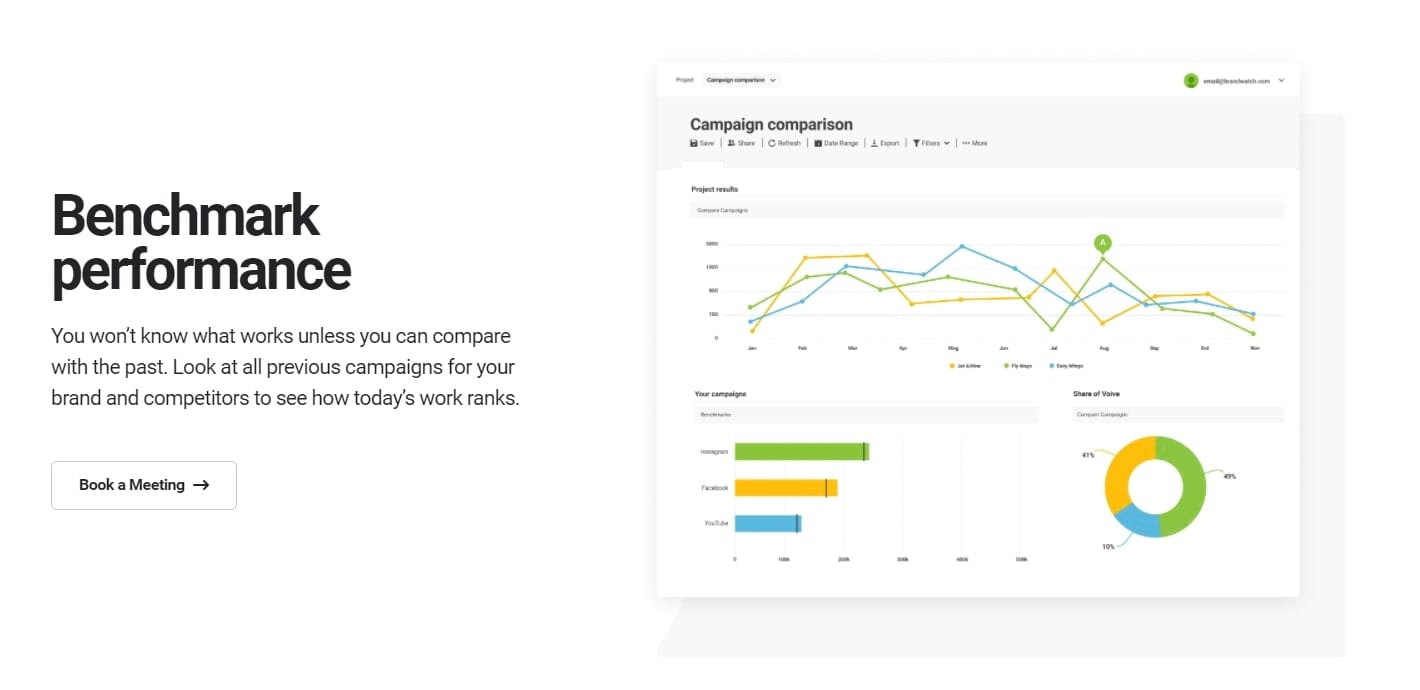 Is Brandwatch the best way to track social media analytics?