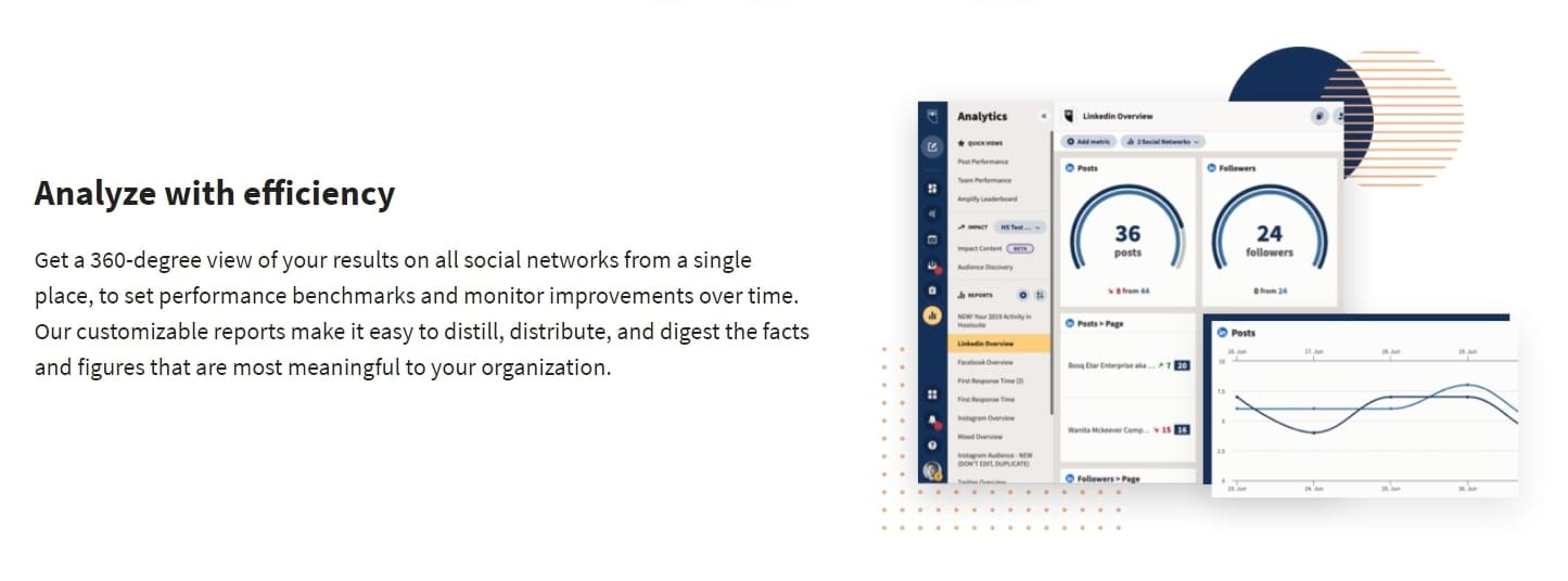 Hootsuite Analytics provides you with social media tracking capabilities