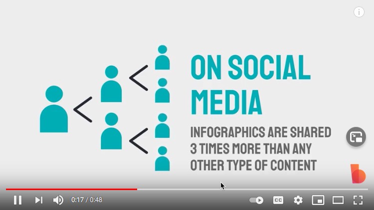 Example of a video infographic from Biteable