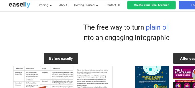 Simple infographic maker from Easelly