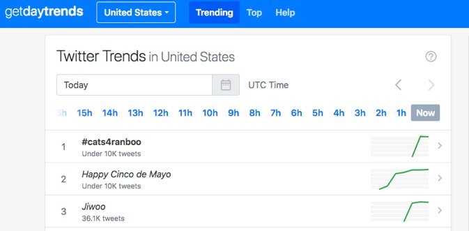 Use GetDayTrends to view trending hashtags for Twitter worldwide or in any country