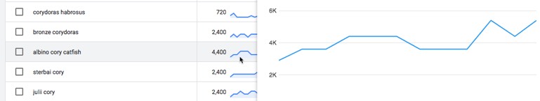 Long tail keyword demand 