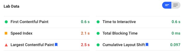 date de laborator PageSpeed Insights