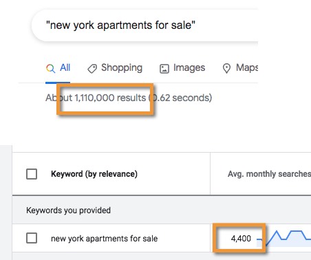 Example of a short-tail keyword with supply and demand