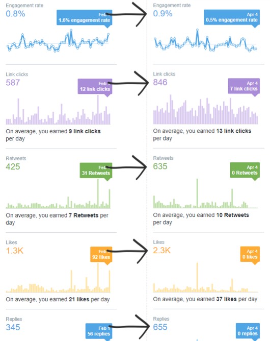 Agorapulse—Twitter experiment