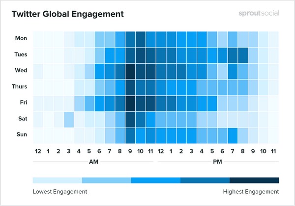 Twitter—best times for global engagement from SproutSocial