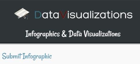 Data Visualizations