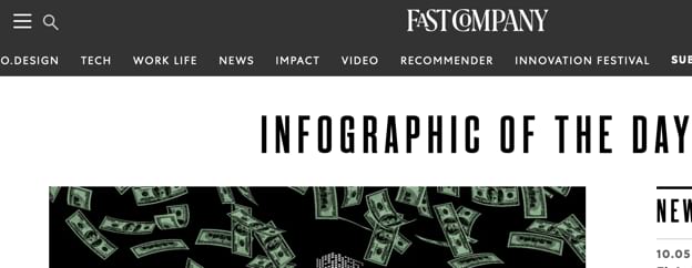 Fast Company is another potential infographics submission