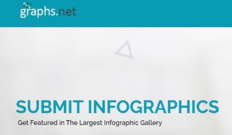 Graphs.net has an option to submit infographics