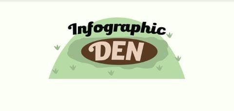 Infographic Den