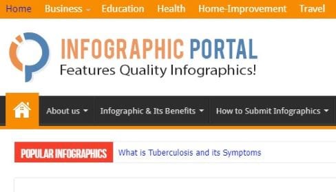 Infographics Portal