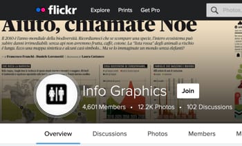 Try submitting your infographic to a relevant group on Flickr