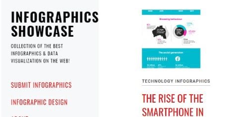 Infographics Showcase