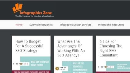 Infographics Zone