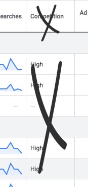 Ignore the competition column when doing keyword research for SEO