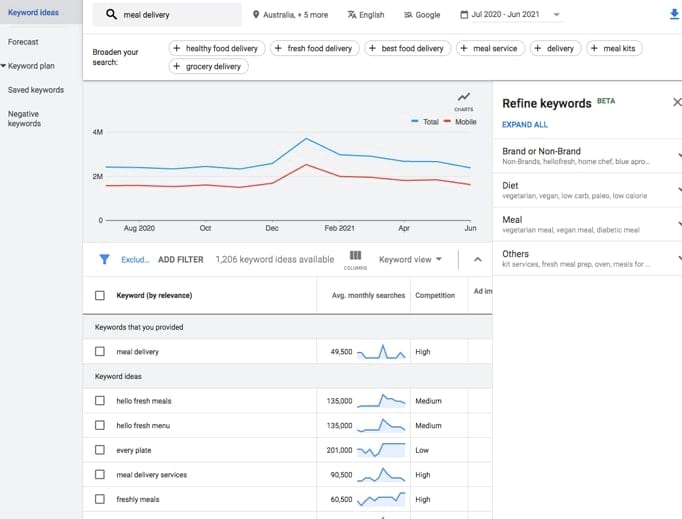 Google Keyword Planner is one of the most accurate keyword suggestion tools available