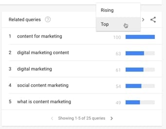 Related queries from Google Trends google-trends-related-queries.jpg