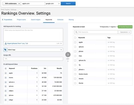 Keyword rankings overview from Serpstat