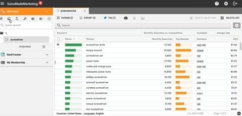 SECockpit provides lots of different data related to keywords