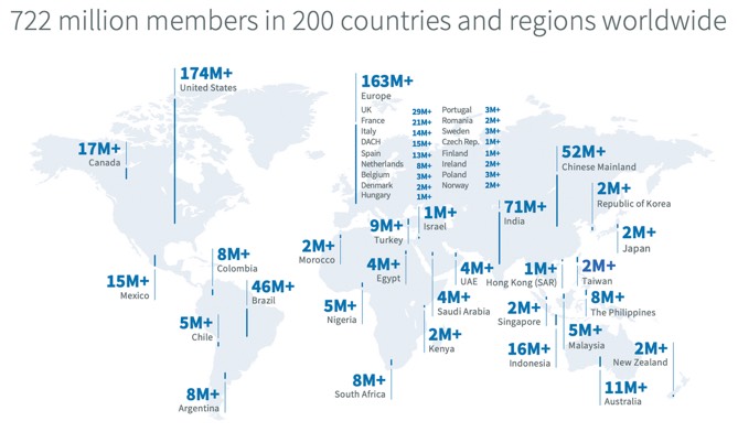 LinkedIn user stats