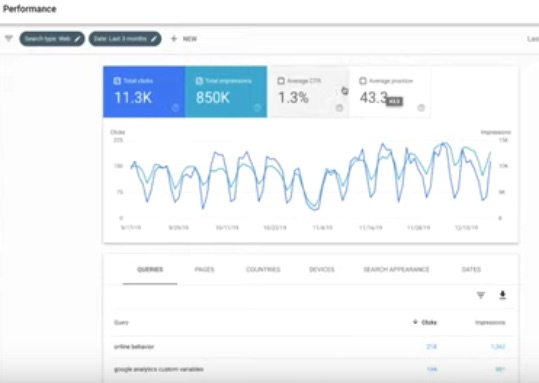 Performance in Google Search Console