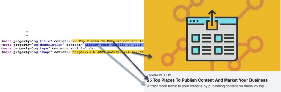 Open Graph example showing the description in action