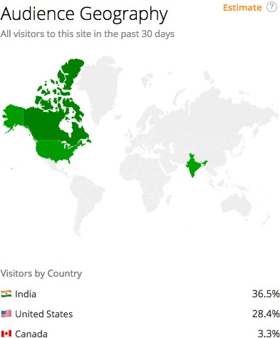 Audience geography of Quora users