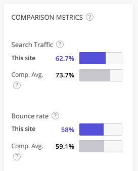Quora search traffic